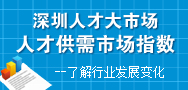 深圳人才大市场市场指数