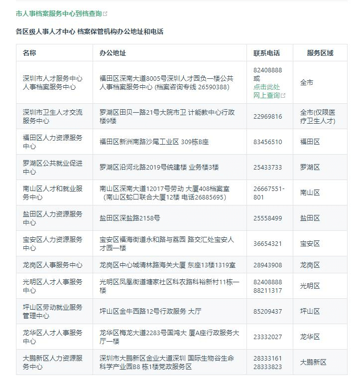 档案查询单位地址电话