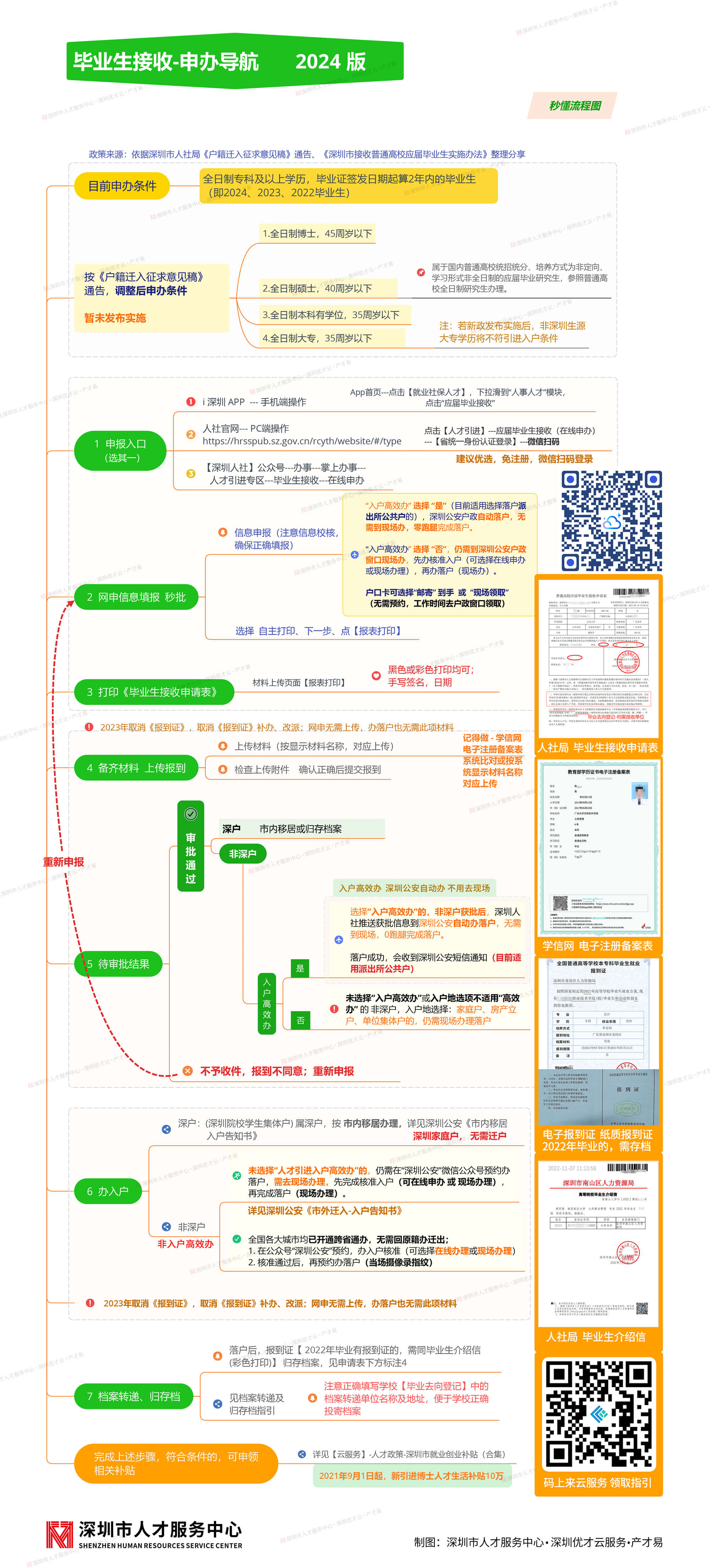 毕业生接收导航