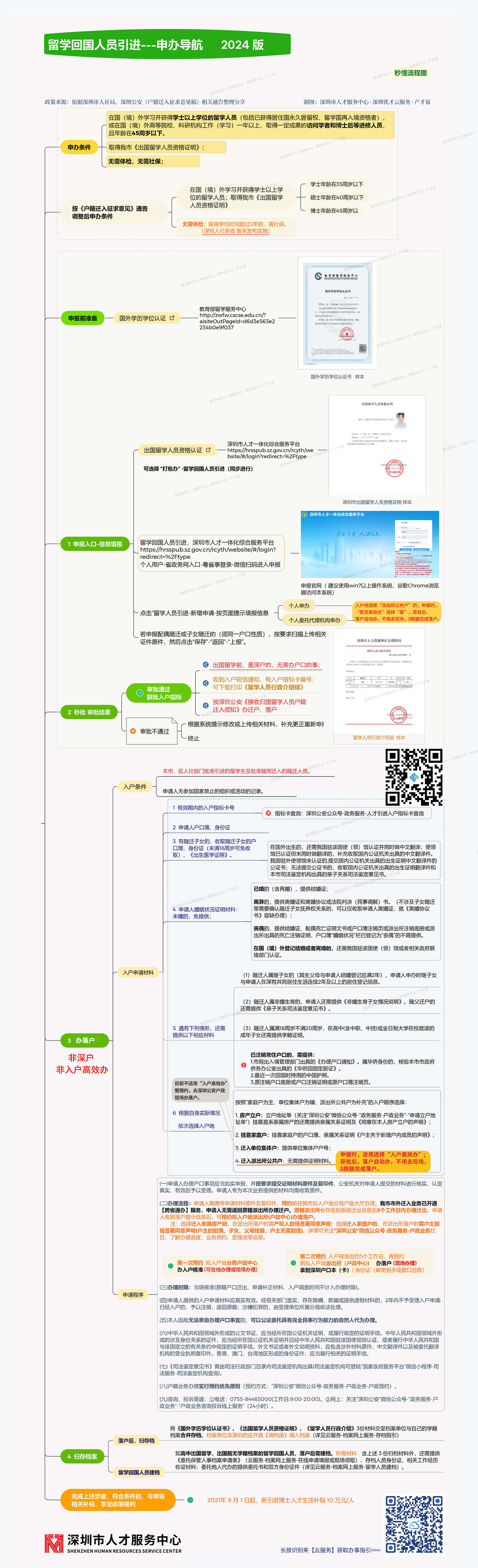 在职人才导航