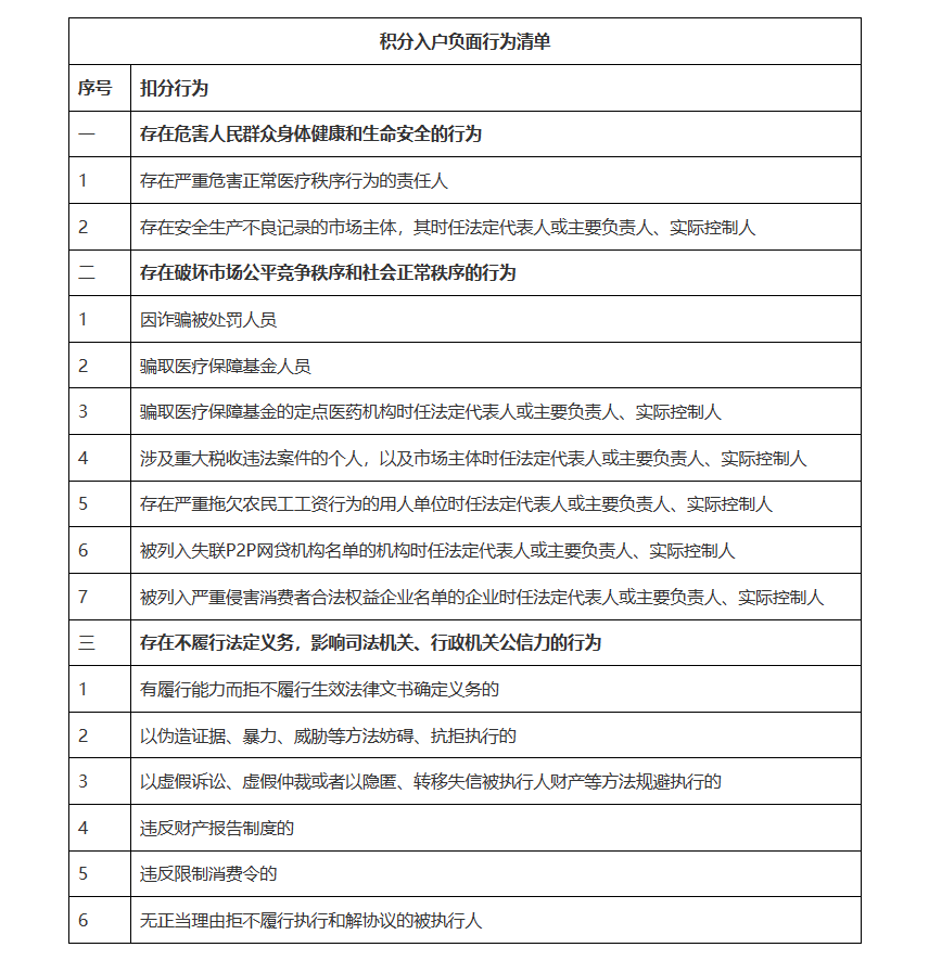 附2 行为清单