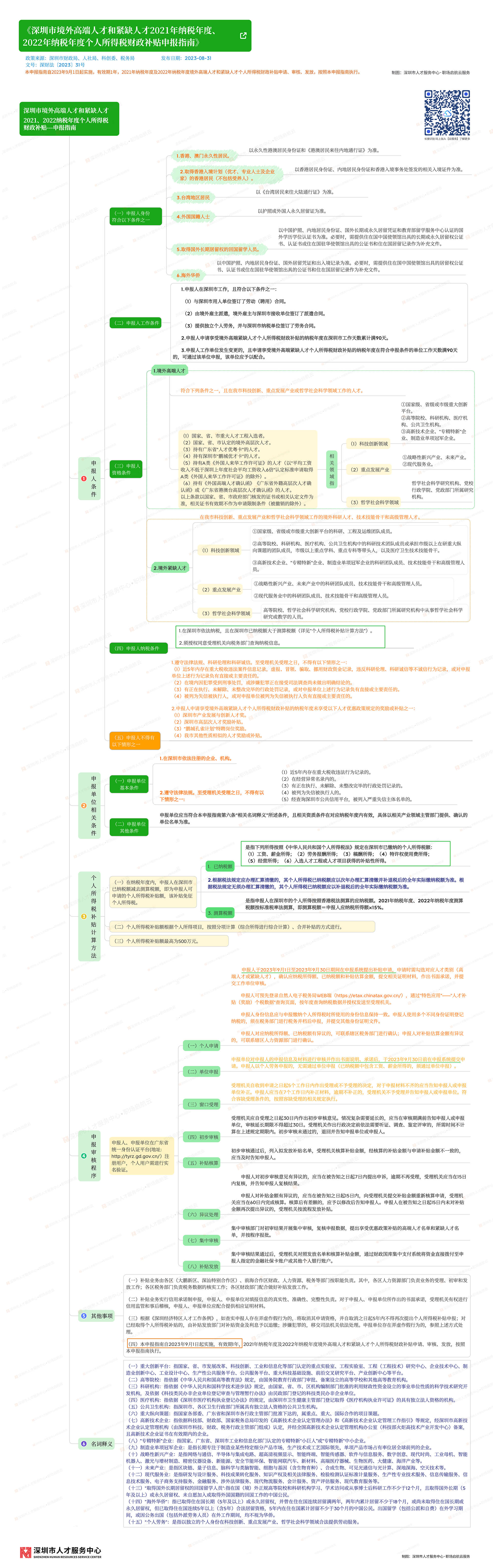 境外高端人才和紧缺人才2021、2022年纳税-个人所得税补贴申报指南