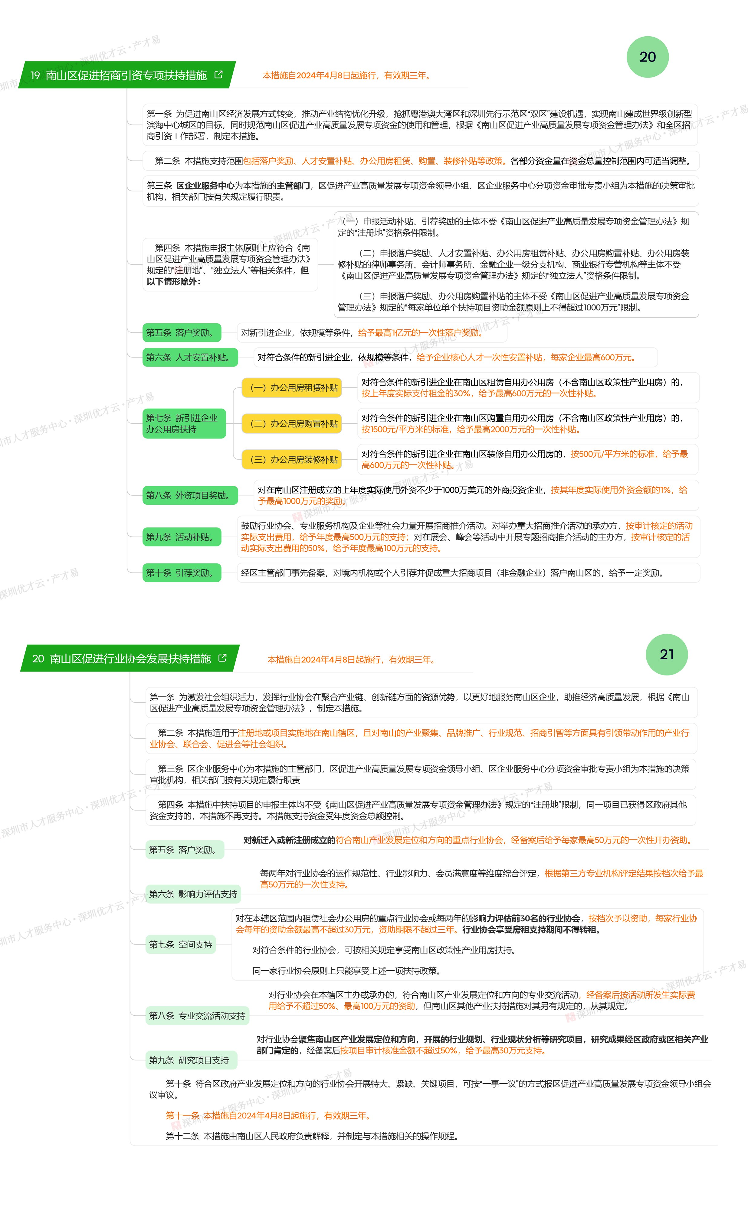 南山20-21