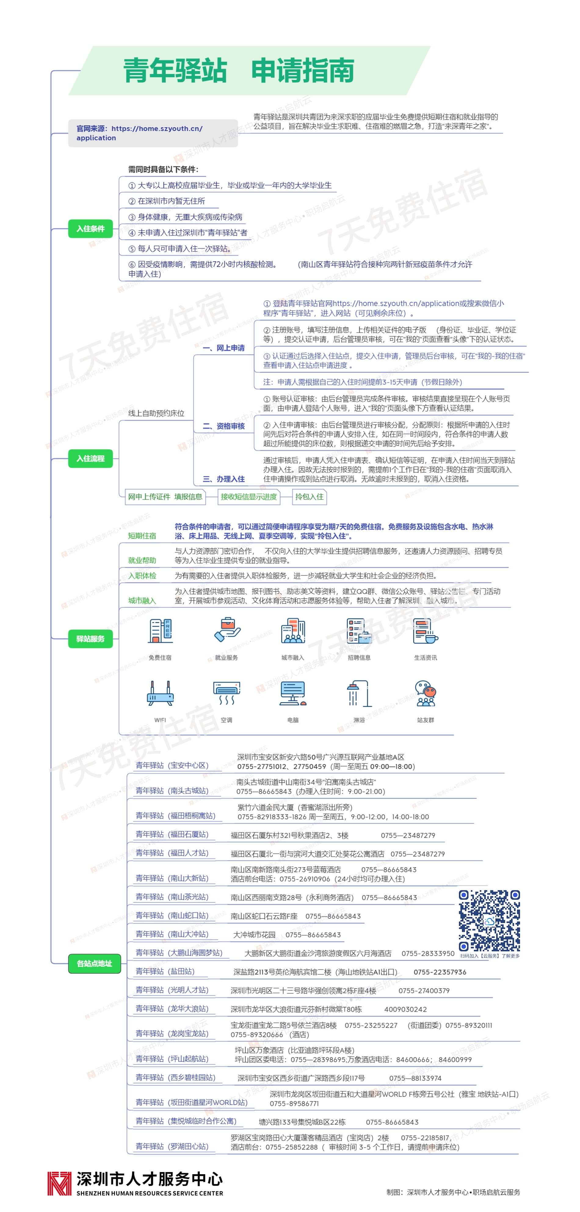 青年驿站-申请指南