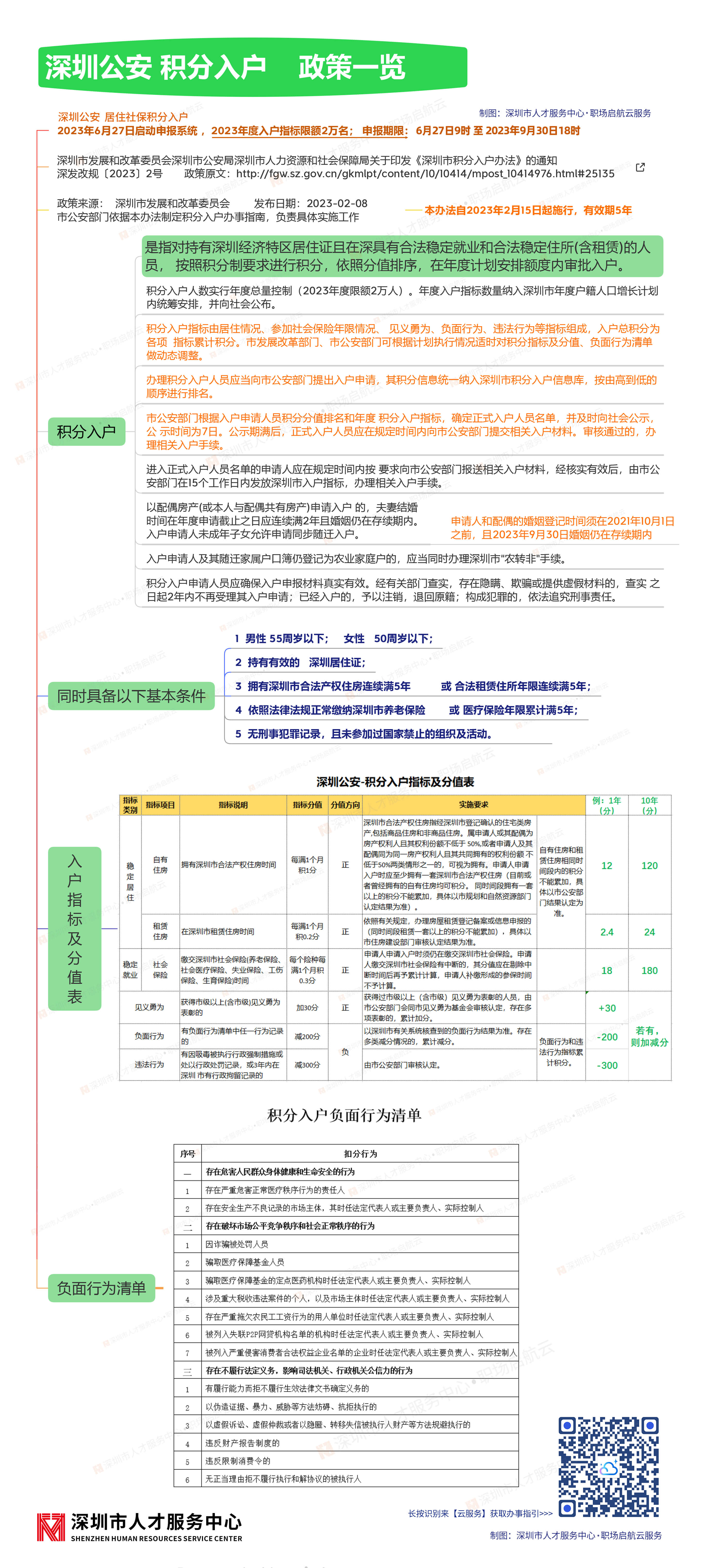 深圳公安积分入户政策一览2023
