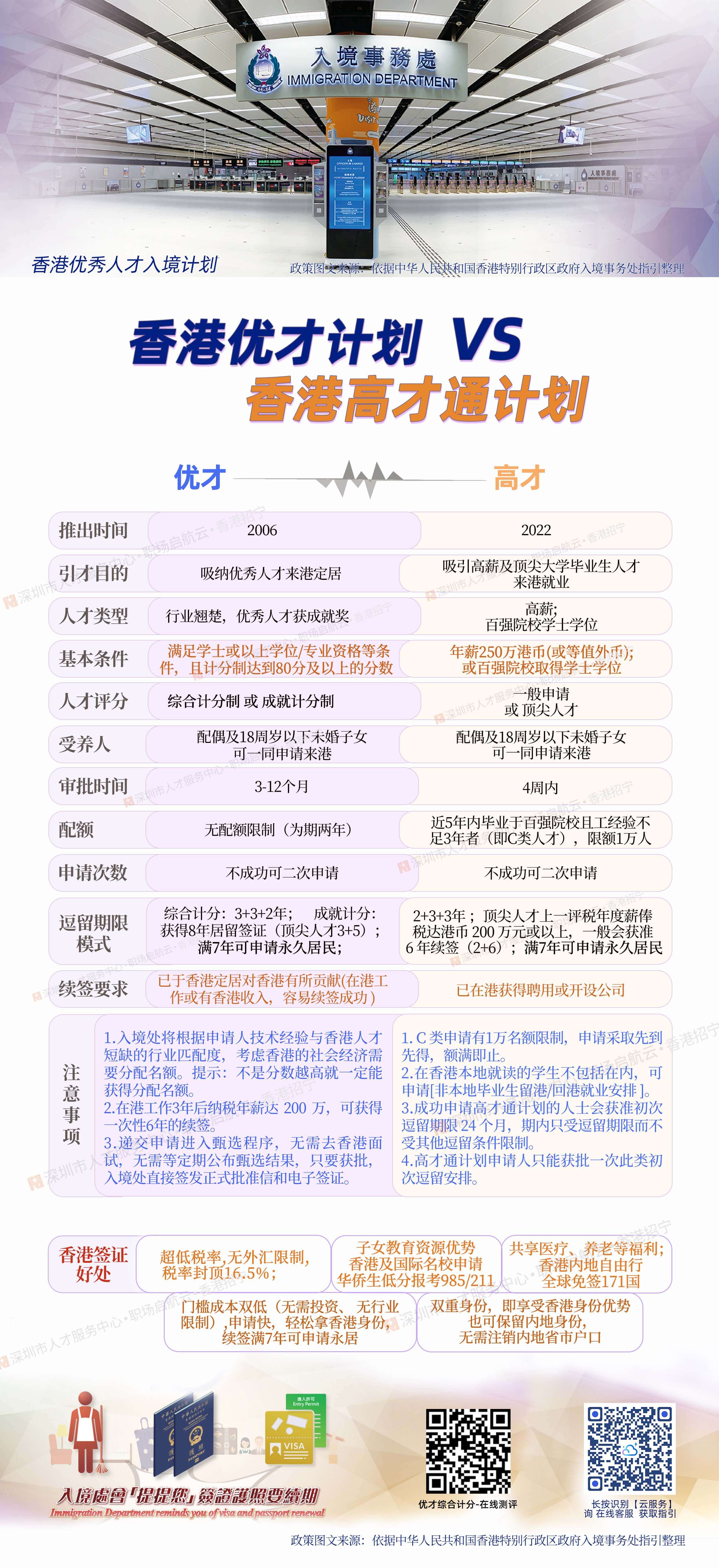 香港优才高才对比图