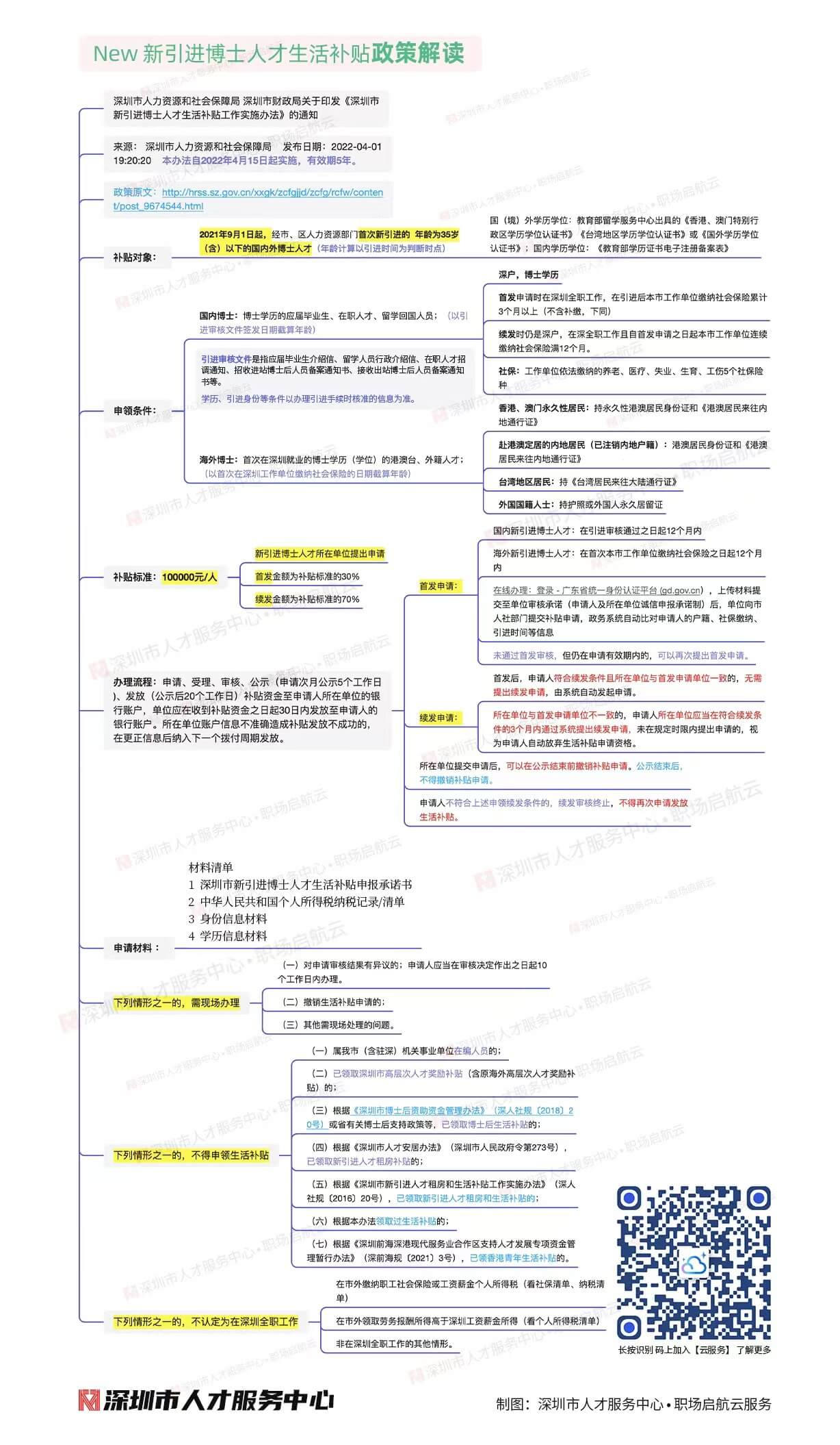 新引进博士人才生活补贴政策解读